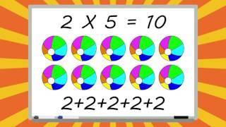 What is Multiplication?