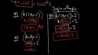 Infix Prefix Notation