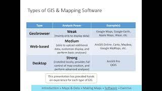 GIS Level 1 Video 3: GIS and mapping software