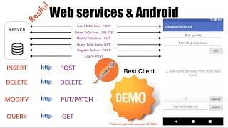 Web services & Android - Part 2, Restful in brief & Rest Client