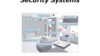 Building Management Systems BMS