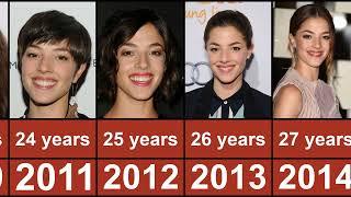 Olivia Thirlby Through The Years From 2005 To 2023