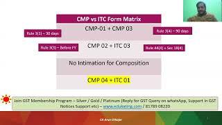 ITC and CMP Form Matrix with Explanation