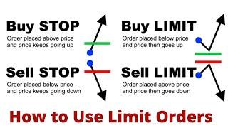 Forex Market Order Types (Buy Limit, Sell Limit, Buy Stop, Sell Stop)