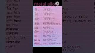 metal alloys (mishra dhatu)#chemistry #class #generalknowledge #science #note #shorts