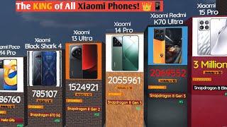 Most Powerful Xiaomi Phones of ALL TIME! Xiaomi Breaks ALL Records! 