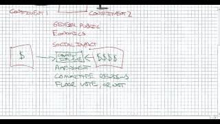 Factors Influencing Public Policy Decision Making