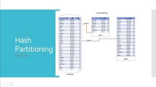 Hash Partitioning - DataStage