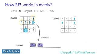 Python coding question - find shortest path in matrix using BFS