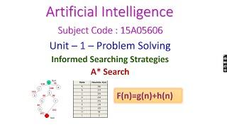 A* Searching Algorithm-Artificial Intelligence-15A05606-Unit-1-Problem Solving-Informed Searching