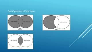 SQL Tutorial - Set Operators