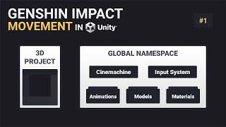 Genshin Impact Movement in Unity | #1 - Setting Up the Project