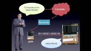 Compilers (Java)