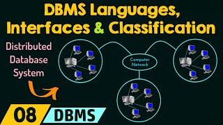 DBMS Languages, Interfaces & Classification