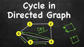 Detect Cycle in Directed Graph | Cycle Detection Algorithm