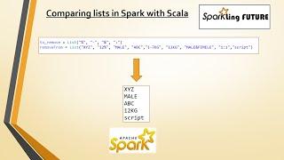 Comparing Lists in Scala | Spark Interview Questions | Realtime scenario