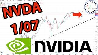 Nvidia Stock: Price Predictions Using Technical Analysis.