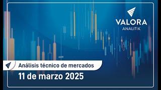 Bolsa de Colombia también sufrió en 'lunes negro' bursátil – Mar 11/2025