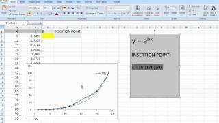 Fit an exponential regression and calculate the inflection point in Excel