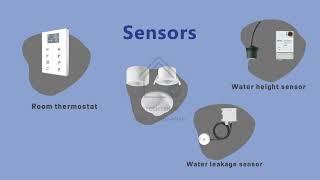 KNX Courses Introduction