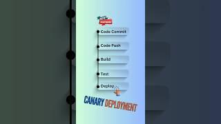 What is Canary Deployment? | Simple Explanation