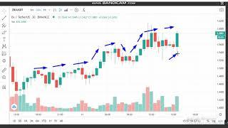 10 -0x (ZRX)  News - Analysis Today- ZRX  Price chart.ZRX Latest Price - ZRX Trading Prices