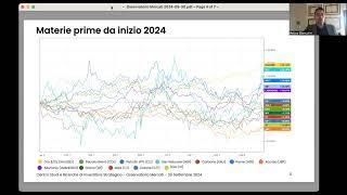 Osservatorio Mercati 30 Settembre 2024: Rimbalzone della Cina (+14% in una sola settimana)