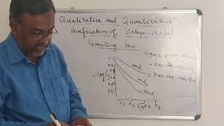 Qualitative and quantitative verification of Debye Huckel limiting law, Huckel and Onsager equation