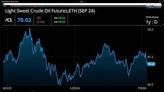 June PCE Impact on the Fed