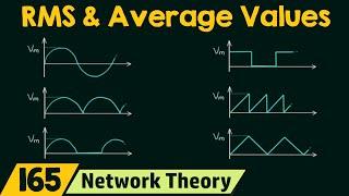 RMS & Average Values of Standard Waveforms