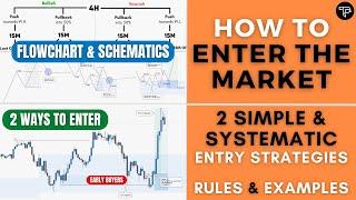 How to Enter Trades: 2 Simple Entry Strategies for Day & Swing Trading