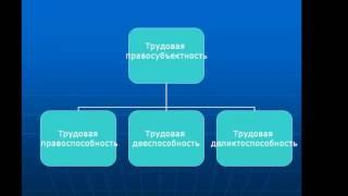 Субъекты трудового права