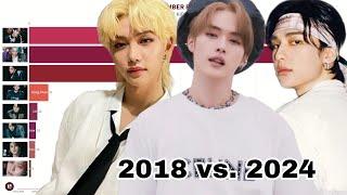 STRAY KIDS - Most Popular Member Each Year from 2018 to 2024