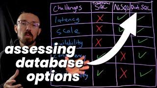 Database Options for Online Gambling Applications