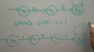 Examples on NFA part 1 by Bharathi Patnala