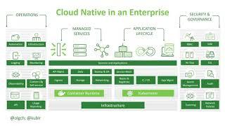 [NeuVector Webinar] Key Building Blocks of an Enterprise Cloud Native Stack with Kublr and NeuVe...