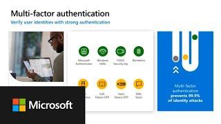 Identity Multifactor Authentication Setup Guide