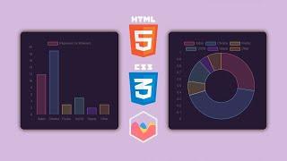 How to create chart for  HTML & CSS website | Chart.js