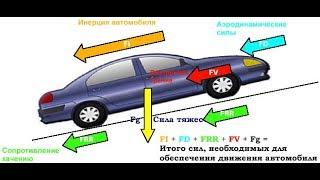 Силы действующие на автомобиль при движении Подробный видеоурок