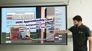 HVAC Apprenticeship Class, Refrigeration Cycle, Superheat, Subcooling, Saturation, Parts, AC & Heat!