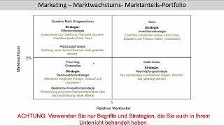 Portfolio Offensiv- | Rückzugsstrategie, Investitionsstrategie, Desinvestitionsstrategie (FOS | BOS)