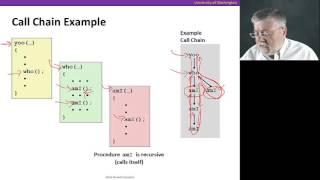 Procedures, Video 3: Stack-based languages