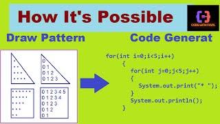 How to Draw Any Pattern And Get CODE In JAVA | CodeWithNaval