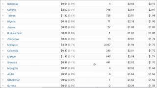 CPM rates all countries old creator studio