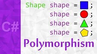 Polymorphism Explained in C# with Examples  Polymorphism Object Oriented Programming in Unity3d