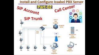 Issabel IP PBX Software Installation Part02