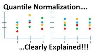 Quantile Normalization, Clearly Explained!!!