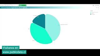 Demo Navegación | Public Data