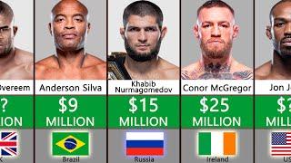 Richest UFC Fighters By Salary 2022