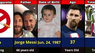 Lionel Messi | Life story, Career and Achievements